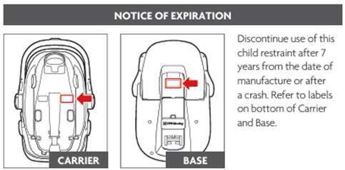 When Do Car Seats Expire